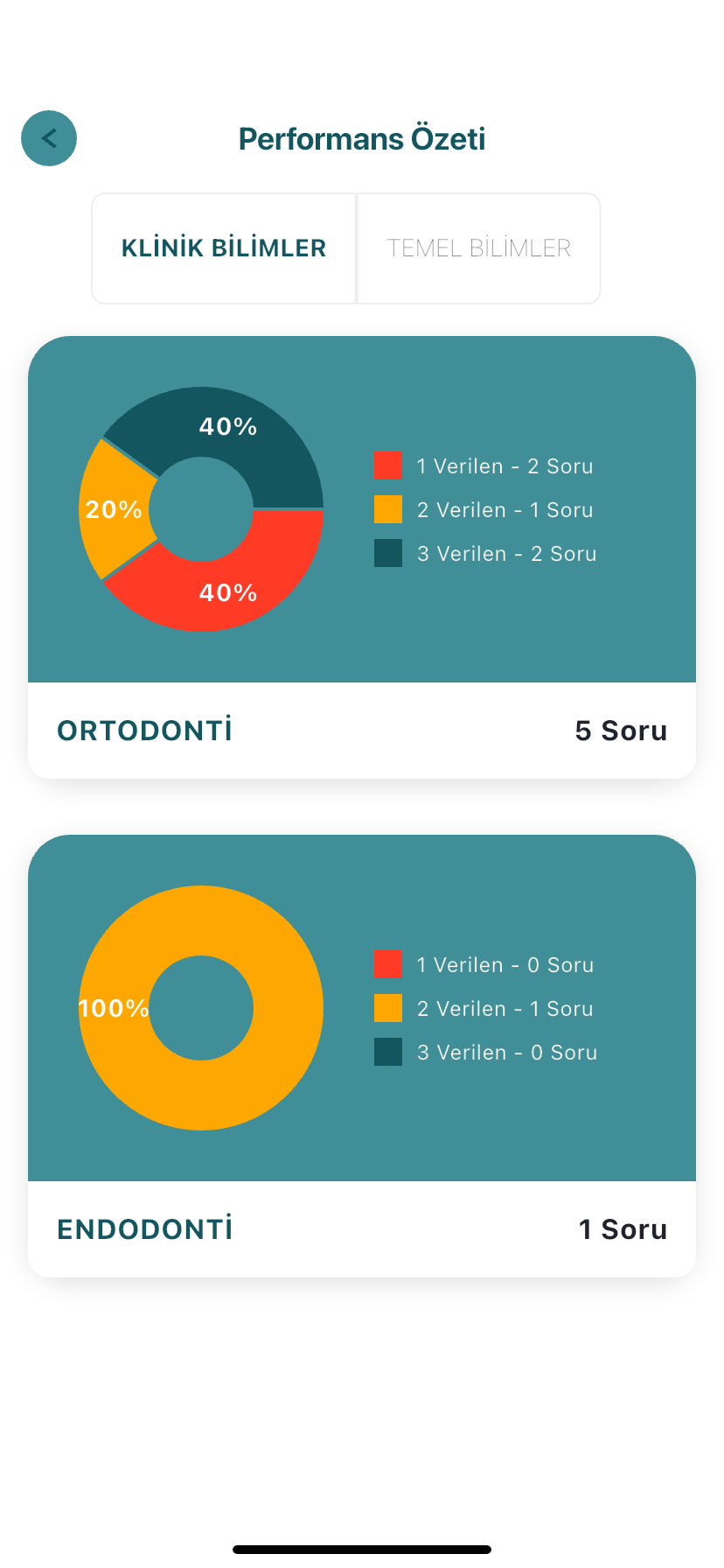 Performans Ekranı